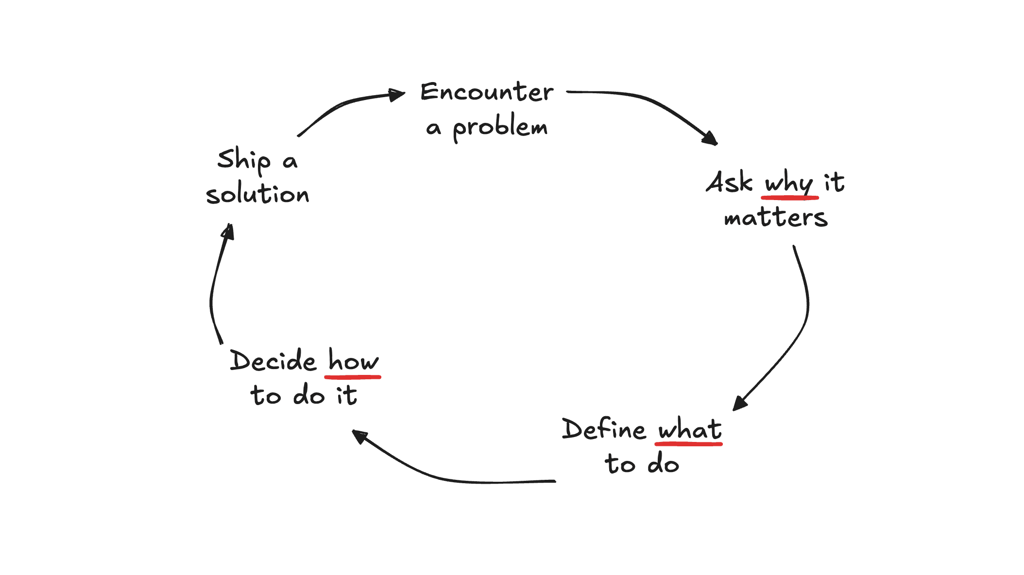 Feature image for Start with why